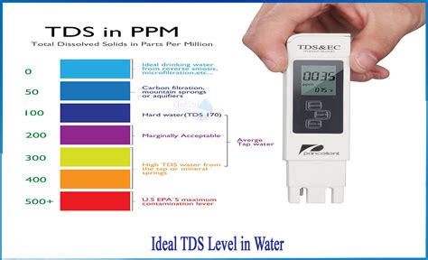 tds water quality chart